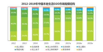 云威榜 重慶互聯網生活服務清潔服務行業優秀案例分析報告